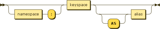 keyspace ref