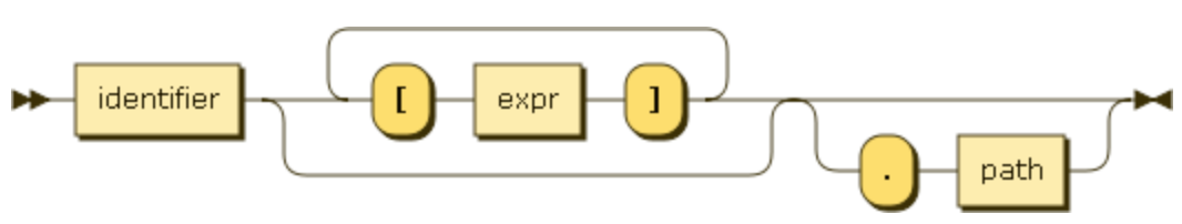 select clause RR path