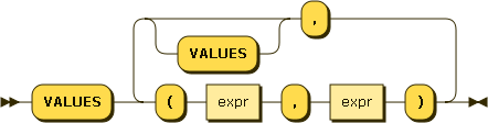 values clause